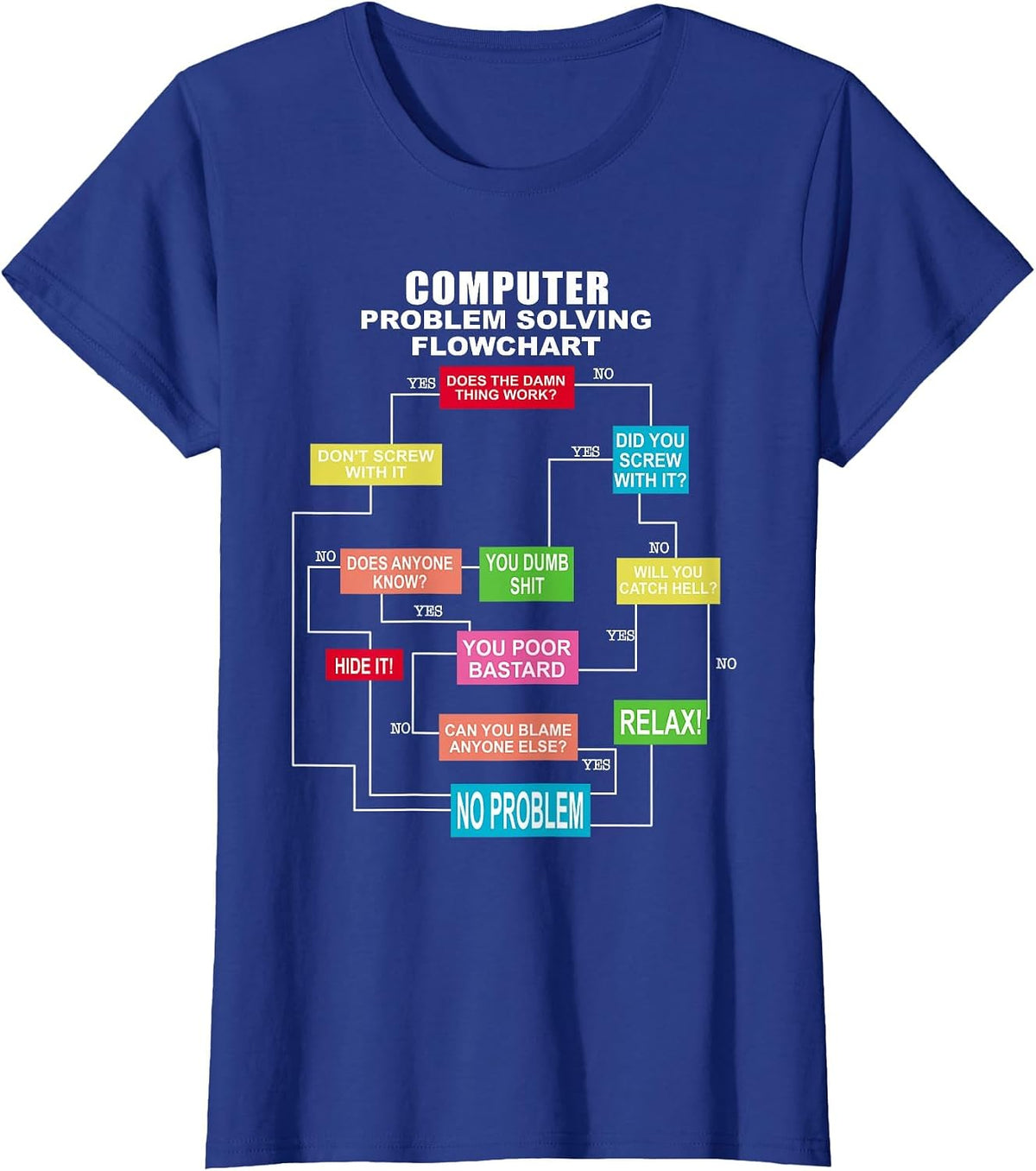 Computer Problem Solving flowchart T-Shirt - Royal Blue