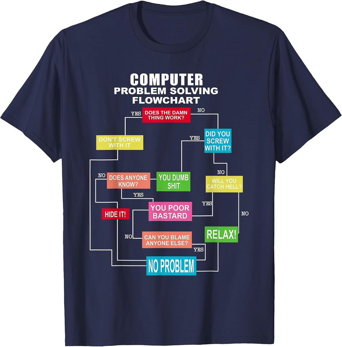 Computer Problem Solving flowchart T-Shirt - Navy Blue