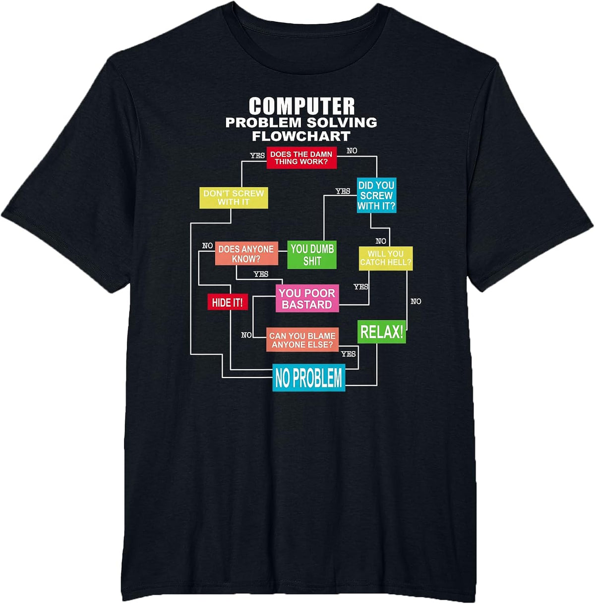 Computer Problem Solving flowchart T-Shirt - Black