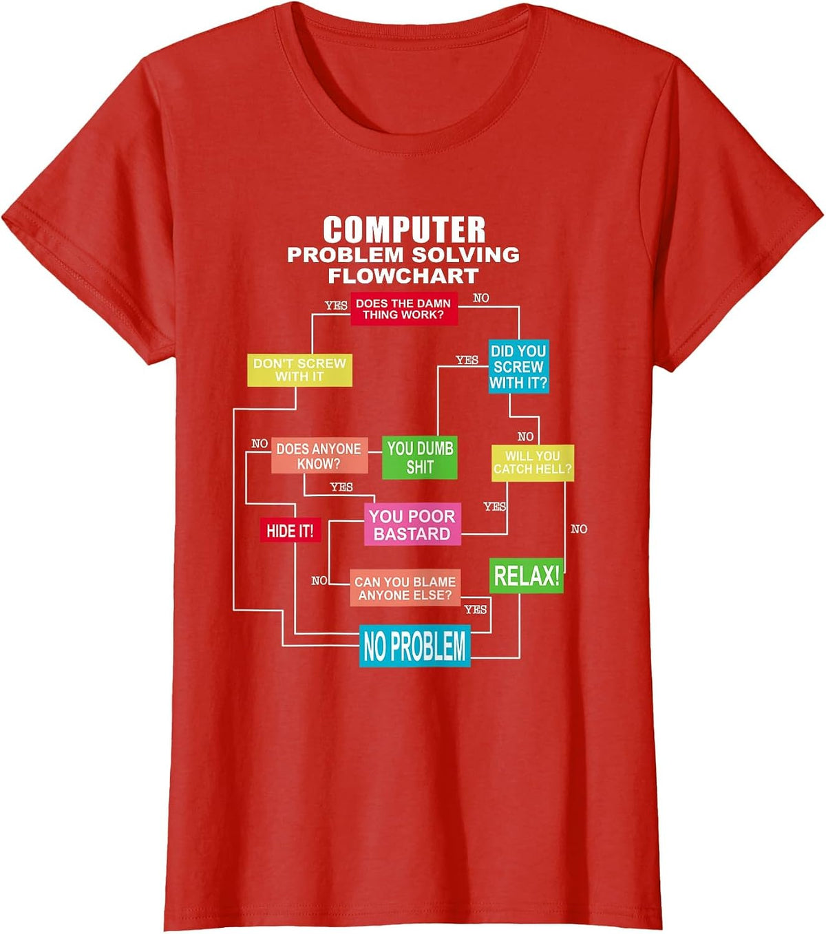 Computer Problem Solving flowchart T-Shirt - Red