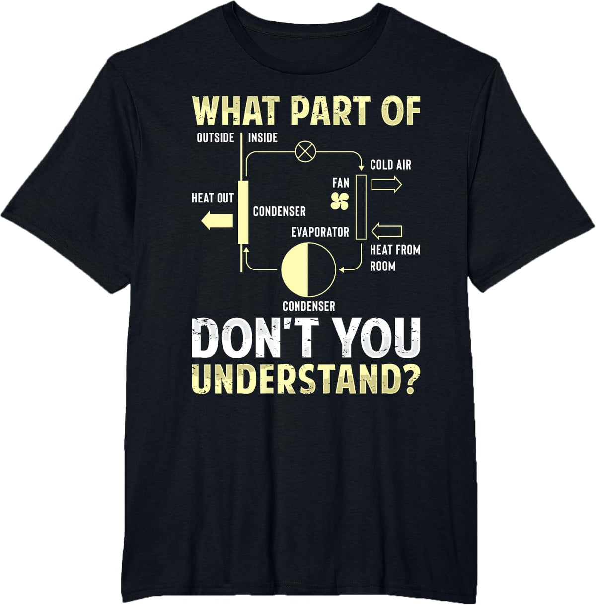What Part Don't You Understand Funny HVAC Tech Technician T-Shirt - Black